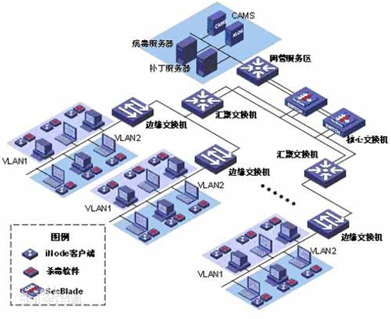 信息化时代的风向标：企业信息化进程揭秘