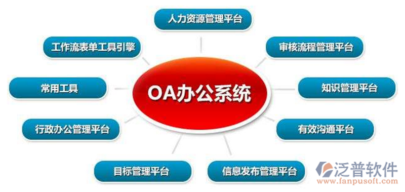 系统集成：构建企业的信息高速公路