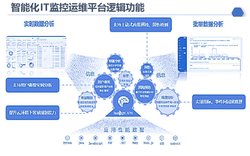 定制开发：为企业打造专属的数字化解决方案